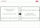 젊은 아웃도어 K2를 위한 통합적 마케팅 제안 5페이지