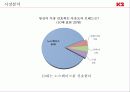젊은 아웃도어 K2를 위한 통합적 마케팅 제안 6페이지