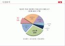 젊은 아웃도어 K2를 위한 통합적 마케팅 제안 8페이지
