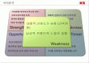 젊은 아웃도어 K2를 위한 통합적 마케팅 제안 14페이지