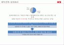 젊은 아웃도어 K2를 위한 통합적 마케팅 제안 42페이지