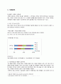 선풍기 시장 2페이지