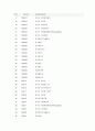 선풍기 시장 22페이지