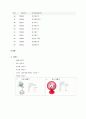 선풍기 시장 23페이지