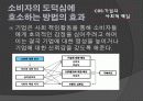 광고 메시지 - 표현방식유형에 대한 광고사례 18페이지