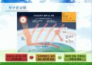 Environment - 우리나라의 기후변화 영향 5페이지