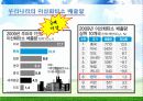 Environment - 우리나라의 기후변화 영향 6페이지