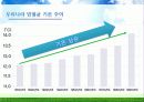 Environment - 우리나라의 기후변화 영향 17페이지
