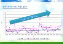 Environment - 우리나라의 기후변화 영향 19페이지