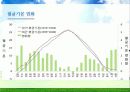 Environment - 우리나라의 기후변화 영향 21페이지