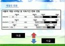 Environment - 우리나라의 기후변화 영향 22페이지