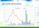 Environment - 우리나라의 기후변화 영향 28페이지