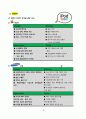 아이리버(iriver) - 위기의 기업 아이리버와 그들의 미래. 22페이지