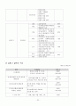 광고모델에 대한 소비자 태도에 관한 연구 33페이지