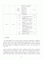 광고모델에 대한 소비자 태도에 관한 연구 38페이지