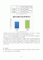 광고모델에 대한 소비자 태도에 관한 연구 41페이지
