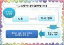 고용과 노동의 변화 16페이지