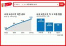 11번가 마케팅 전략 분석 및 제안 8페이지