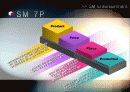STORY OF Entertainment - SM vs JYP Entertainment Corporate Analysis 7페이지