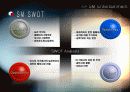 STORY OF Entertainment - SM vs JYP Entertainment Corporate Analysis 9페이지