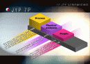 STORY OF Entertainment - SM vs JYP Entertainment Corporate Analysis 15페이지