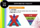 내부마케팅의 성공과 실패 23페이지