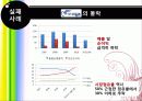 내부마케팅의 성공과 실패 36페이지