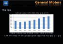 General Moters - 위기 활용 사례를 통한 GM의 마케팅 전략 분석 11페이지