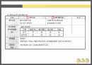대기업의 인사고과 9페이지