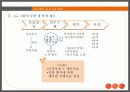 대기업의 인사고과 26페이지