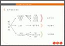 대기업의 인사고과 31페이지