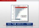 한국사회의  높은 자살율,마케팅,브랜드,브랜드마케팅,기업,서비스마케팅,글로벌,경영,시장,사례,swot,stp,4p 3페이지