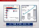 한국사회의  높은 자살율,마케팅,브랜드,브랜드마케팅,기업,서비스마케팅,글로벌,경영,시장,사례,swot,stp,4p 5페이지