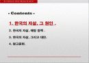 한국사회의  높은 자살율,마케팅,브랜드,브랜드마케팅,기업,서비스마케팅,글로벌,경영,시장,사례,swot,stp,4p 6페이지