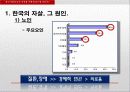 한국사회의  높은 자살율,마케팅,브랜드,브랜드마케팅,기업,서비스마케팅,글로벌,경영,시장,사례,swot,stp,4p 10페이지