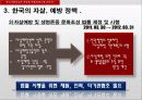 한국사회의  높은 자살율,마케팅,브랜드,브랜드마케팅,기업,서비스마케팅,글로벌,경영,시장,사례,swot,stp,4p 16페이지