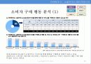티켓몬스터 조사계획서,마케팅,브랜드,브랜드마케팅,기업,서비스마케팅,글로벌,경영,시장,사례,swot,stp,4p 10페이지