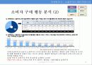 티켓몬스터 조사계획서,마케팅,브랜드,브랜드마케팅,기업,서비스마케팅,글로벌,경영,시장,사례,swot,stp,4p 11페이지