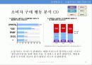 티켓몬스터 조사계획서,마케팅,브랜드,브랜드마케팅,기업,서비스마케팅,글로벌,경영,시장,사례,swot,stp,4p 12페이지