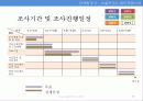 티켓몬스터 조사계획서,마케팅,브랜드,브랜드마케팅,기업,서비스마케팅,글로벌,경영,시장,사례,swot,stp,4p 26페이지