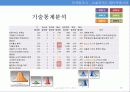 티켓몬스터 조사계획서,마케팅,브랜드,브랜드마케팅,기업,서비스마케팅,글로벌,경영,시장,사례,swot,stp,4p 30페이지