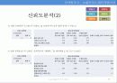 티켓몬스터 조사계획서,마케팅,브랜드,브랜드마케팅,기업,서비스마케팅,글로벌,경영,시장,사례,swot,stp,4p 35페이지