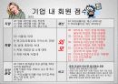 듀오,마케팅,브랜드,브랜드마케팅,기업,서비스마케팅,글로벌,경영,시장,사례,swot,stp,4p 6페이지