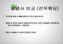 듀오,마케팅,브랜드,브랜드마케팅,기업,서비스마케팅,글로벌,경영,시장,사례,swot,stp,4p 28페이지
