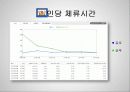 듀오,마케팅,브랜드,브랜드마케팅,기업,서비스마케팅,글로벌,경영,시장,사례,swot,stp,4p 33페이지