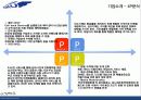 DKU AIRLINE,마케팅,브랜드,브랜드마케팅,기업,서비스마케팅,글로벌,경영,시장,사례,swot,stp,4p 6페이지
