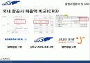 DKU AIRLINE,마케팅,브랜드,브랜드마케팅,기업,서비스마케팅,글로벌,경영,시장,사례,swot,stp,4p 12페이지