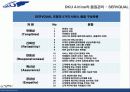 DKU AIRLINE,마케팅,브랜드,브랜드마케팅,기업,서비스마케팅,글로벌,경영,시장,사례,swot,stp,4p 24페이지
