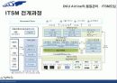 DKU AIRLINE,마케팅,브랜드,브랜드마케팅,기업,서비스마케팅,글로벌,경영,시장,사례,swot,stp,4p 33페이지