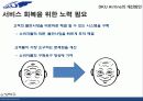 DKU AIRLINE,마케팅,브랜드,브랜드마케팅,기업,서비스마케팅,글로벌,경영,시장,사례,swot,stp,4p 49페이지